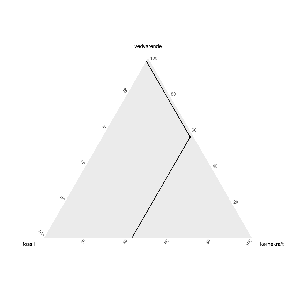 plot of chunk unnamed-chunk-7