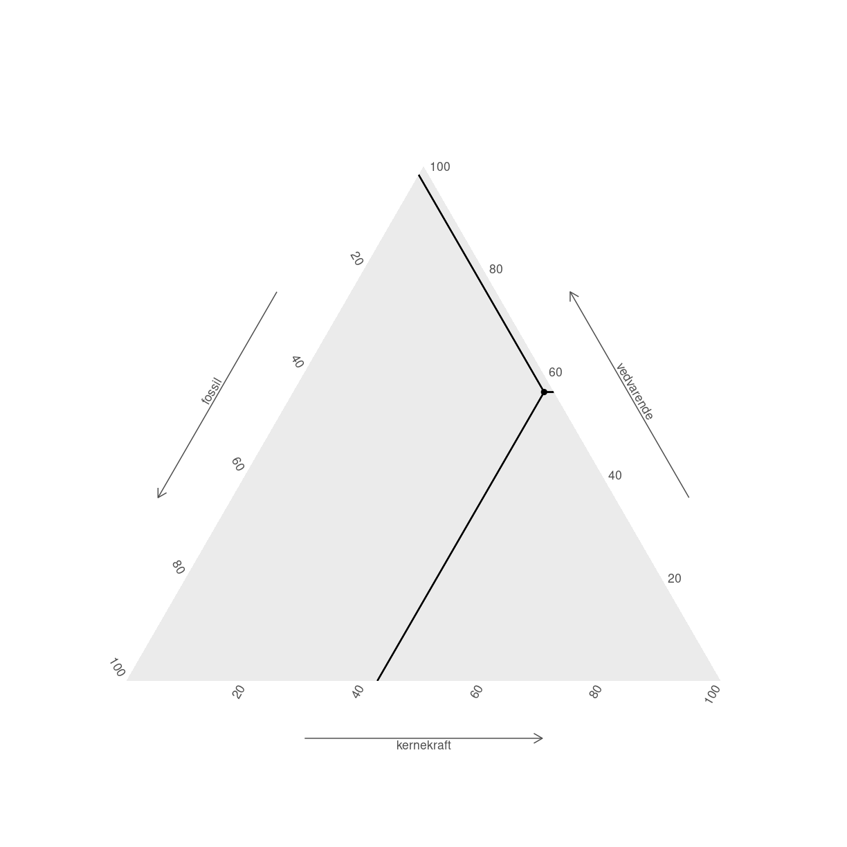 plot of chunk unnamed-chunk-8