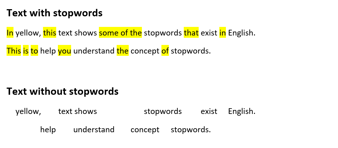 Figure showing what removing stopword does to a text.