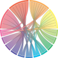 KUB Datalab ID