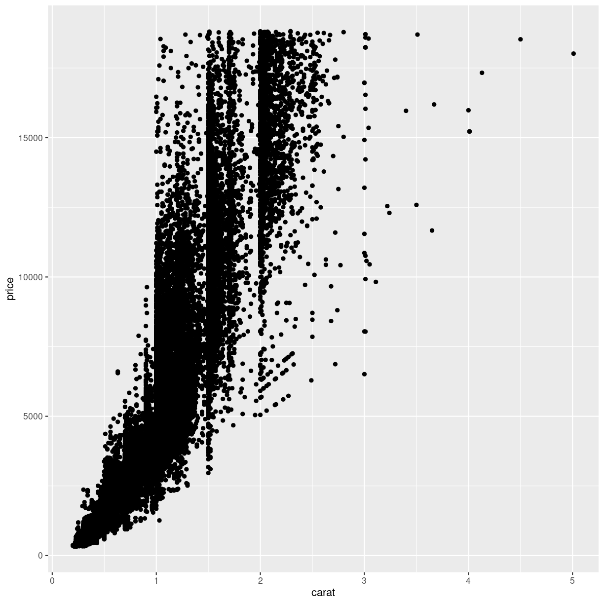 plot of chunk chunk2