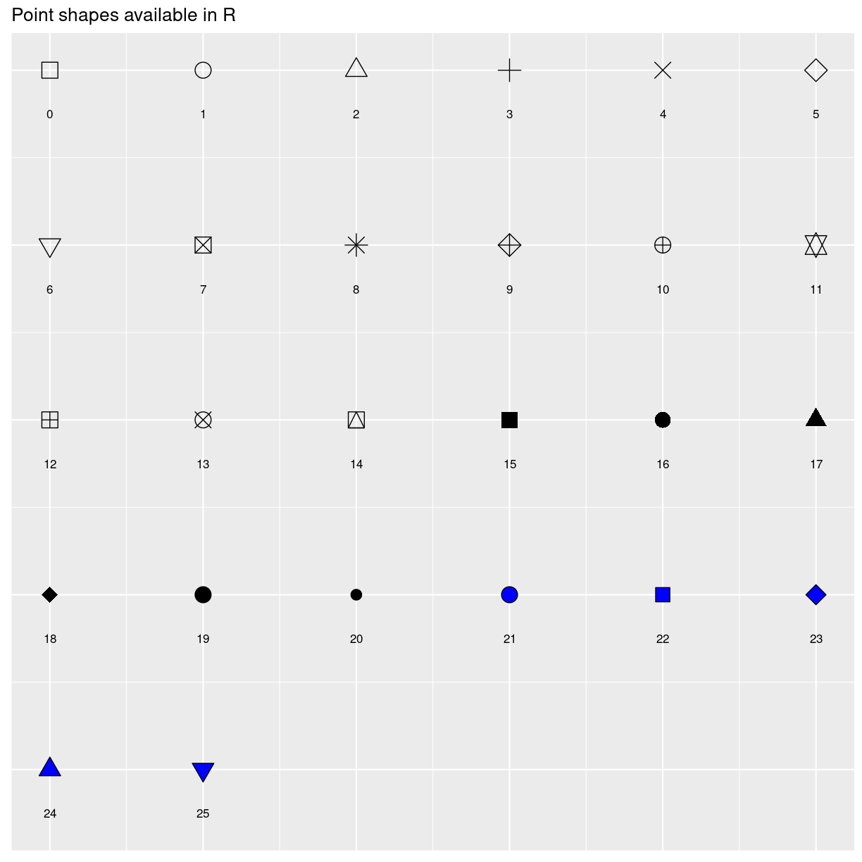 plot of chunk point_shapes