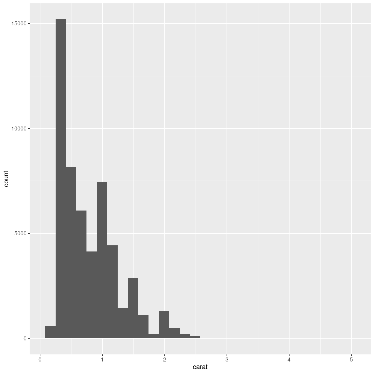 plot of chunk unnamed-chunk-2