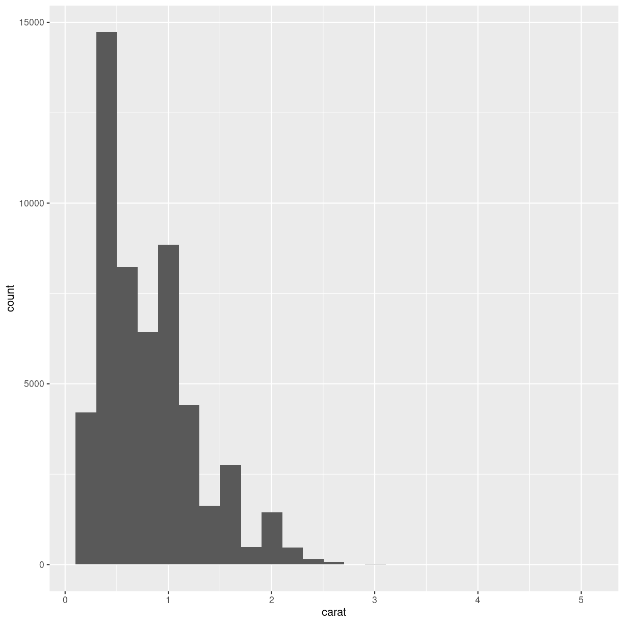 plot of chunk unnamed-chunk-3