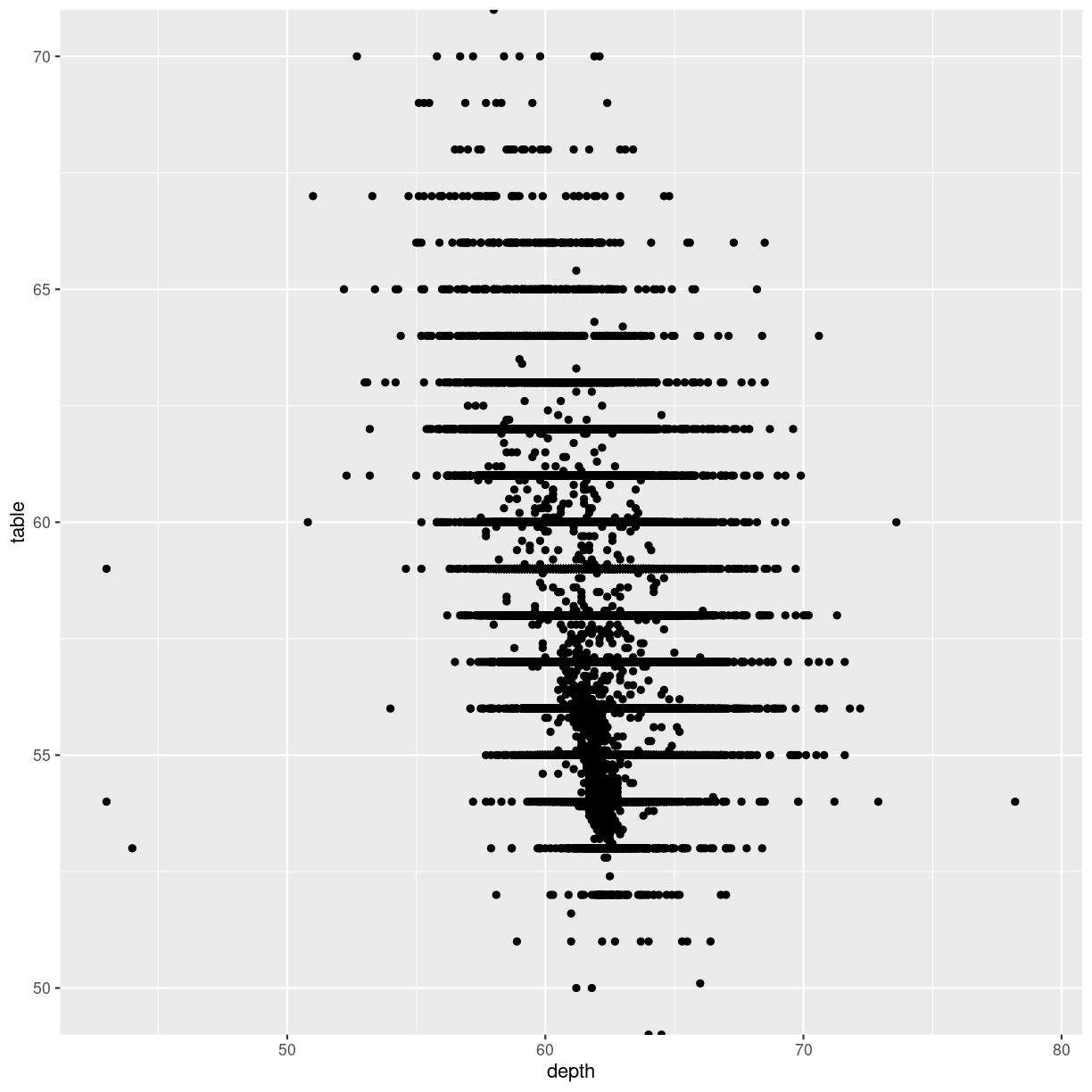 plot of chunk cartesian-zoom