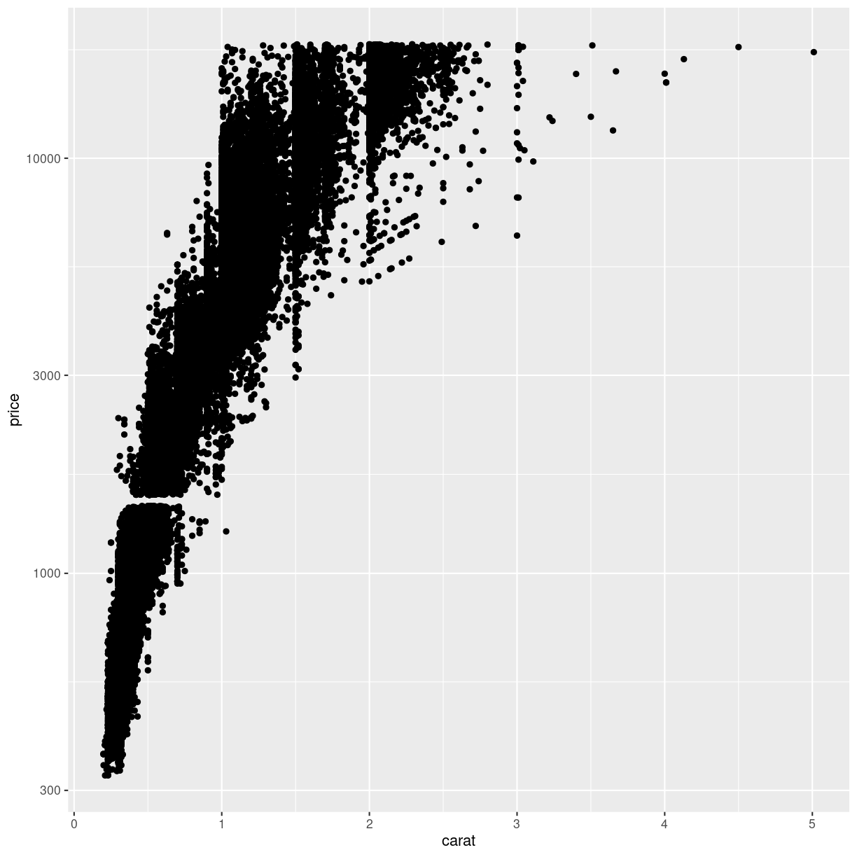 plot of chunk log-transform-y