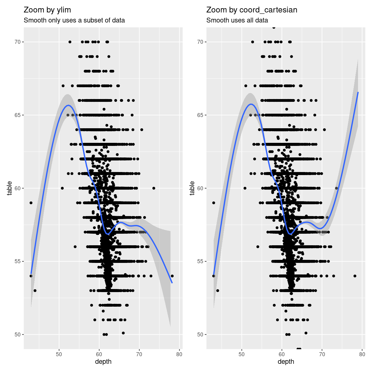 plot of chunk zoom_comparison