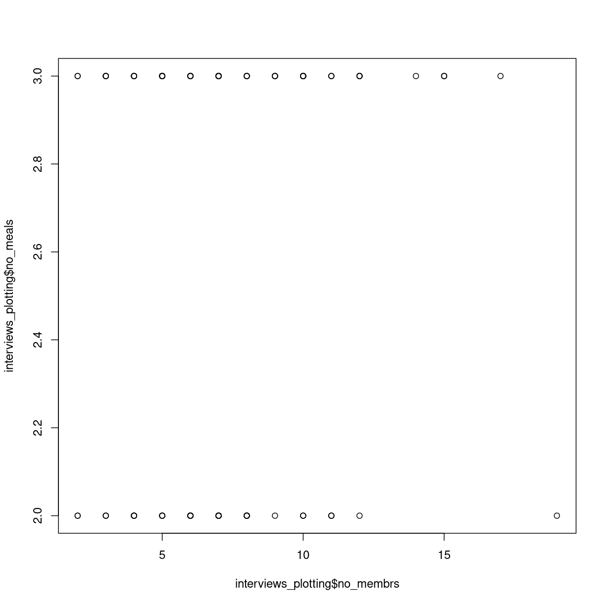 plot of chunk first-scatterplot