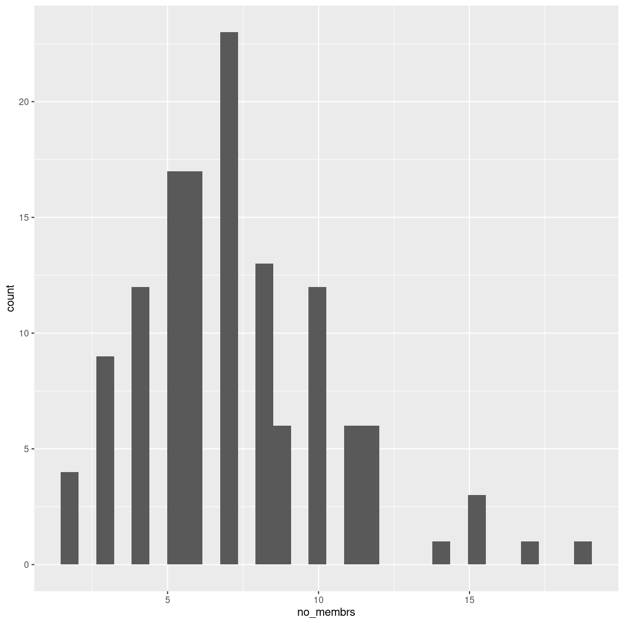 plot of chunk unnamed-chunk-14