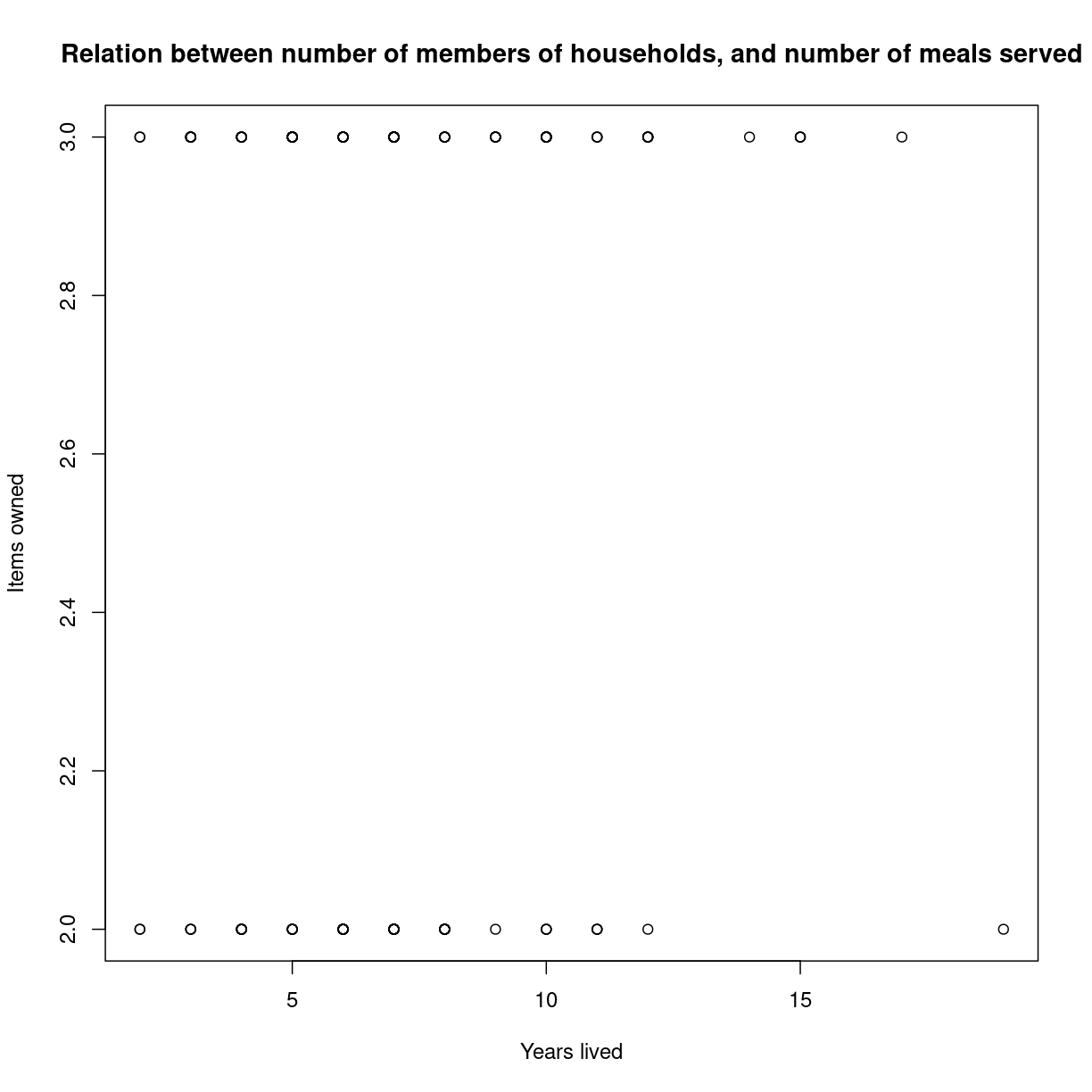 plot of chunk unnamed-chunk-2