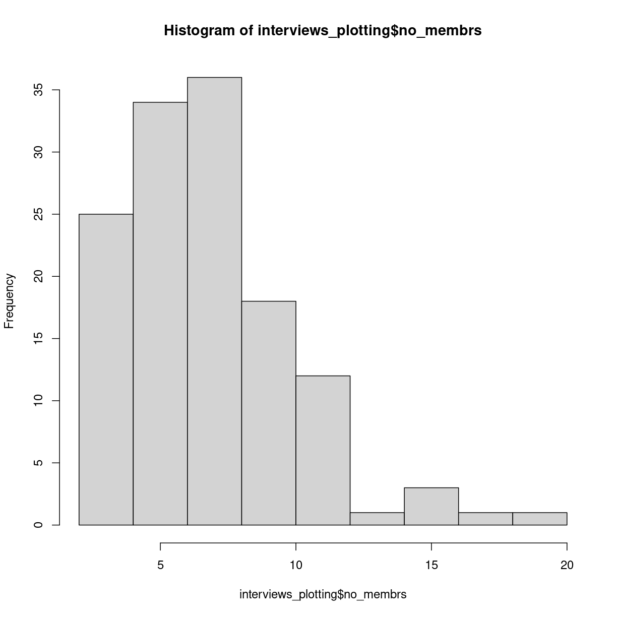 plot of chunk unnamed-chunk-4