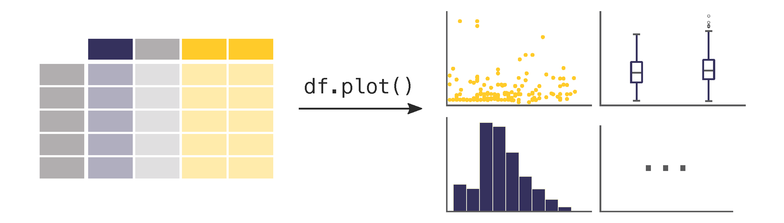 Plotting in Pandas